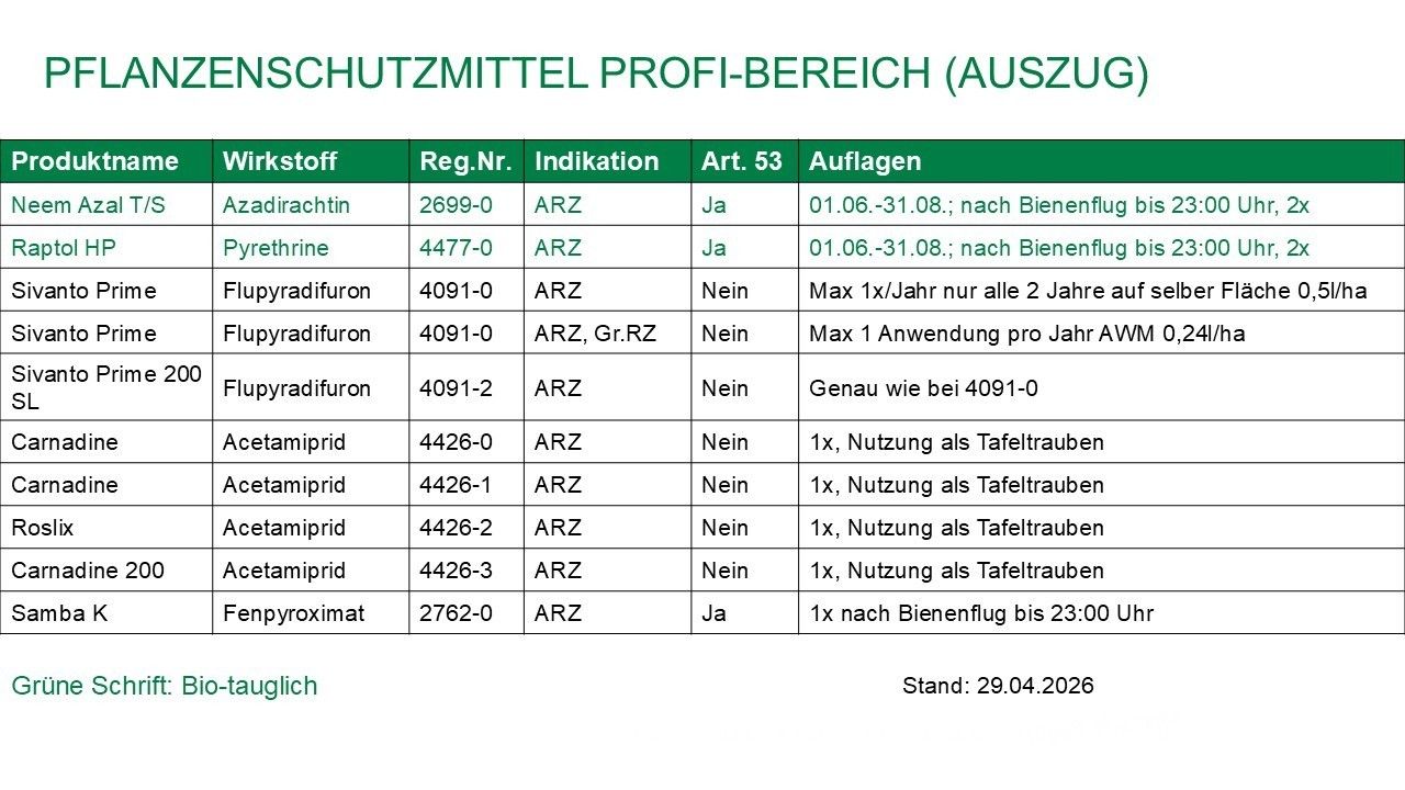 2026-05-13 ARZ_GFD_Pflanzenschutzmittel Profi-Bereich (Auszug).jpg © LK Niederösterreich