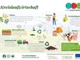 erle_Landwirtschaft verständlich erklärt_Infografik Kreislaufwirtschaft 2 © die Esserwisser