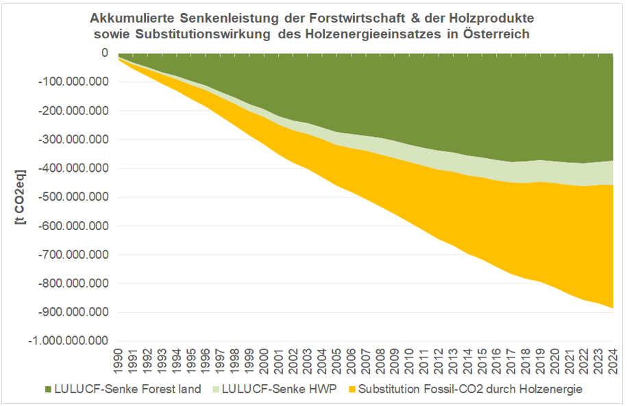 Bild1.png © LK/Referat Forst