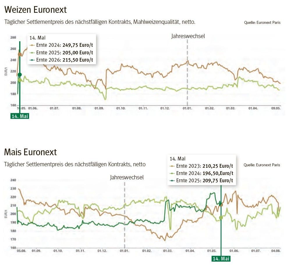 Marktbericht Pflanzenbau MAI.jpg © Quelle: Euronext Paris