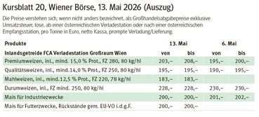 Marktbericht Pflanzenbau MAI_2.jpg © Wiener Börse, Kursblatt 20, 13. Mai