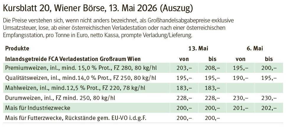 Marktbericht Pflanzenbau MAI_2.jpg © Wiener Börse, Kursblatt 20, 13. Mai