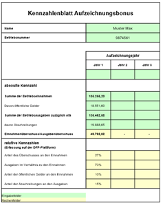 Kennzahlenblatt_Aufzeichnungsbonus.png © LK Niederösterreich