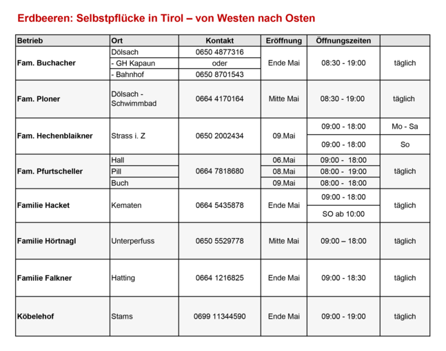 Tirols Erdbeerfelder mit Selbstpflücke © LK Tirol