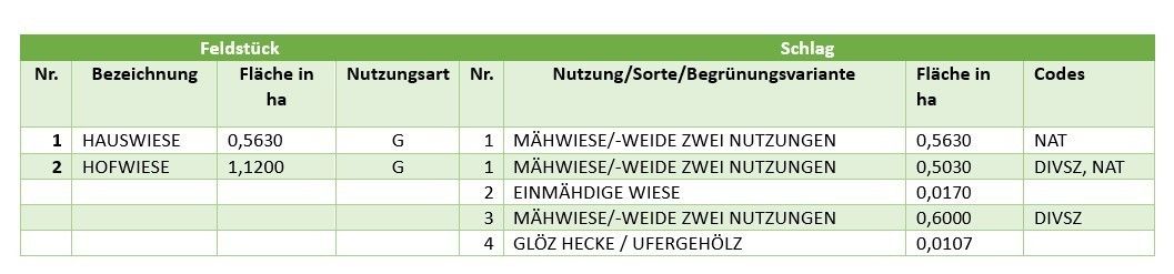 Mahdtzeitpunkt.jpg © LK