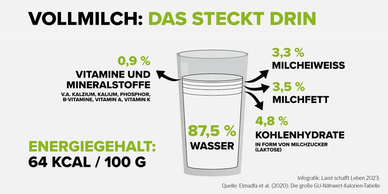 Weltmilchtag.jpg © Archiv