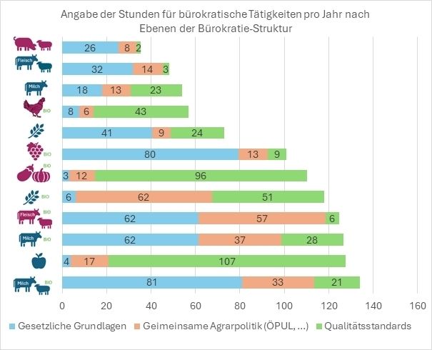Bürokratische Tätigkeiten.jpg © Eichhorn et al., 2026