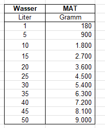 2026-06-01 11.34.12 - Milchaustauscher.xlsx  -  Schreibgeschützt - Excel.png © LK OÖ/Tiefenthaller