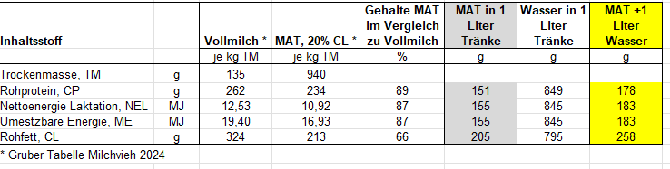2026-06-01 11.33.48 - Milchaustauscher.xlsx  -  Schreibgeschützt - Excel.png © LK OÖ/Tiefenthaller