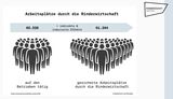 Rinderwirtschaft-Arbeitsplätze.jpg © Industriewissenschaftliches Institut