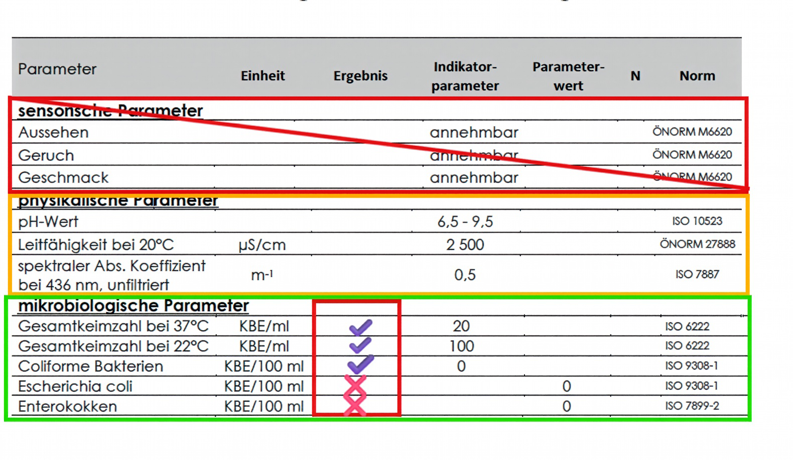 05 Untersuchungsergebnis Wasser mikrobiologisch Firefly Upscaler 2x Skalierung.png © Johanna Mandl/LK Niederösterreich
