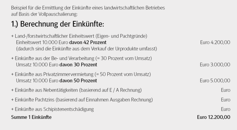 Berechnung der Einkünfte © LK Tirol