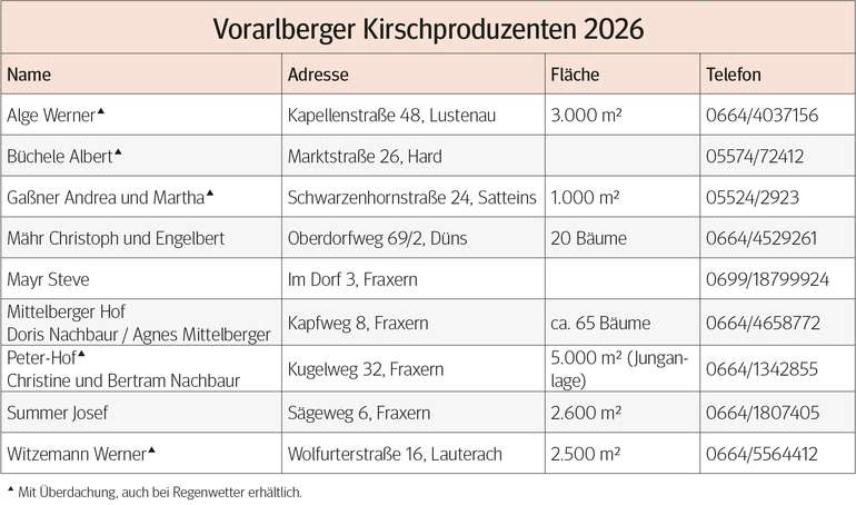 Vorarlberger Kirschenproduzenten 2026.jpg © LK Vbg.