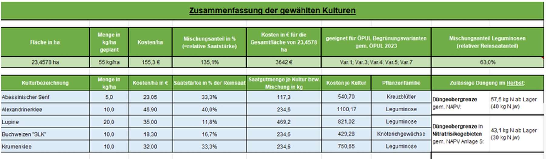 Tabellenblatt Zusammenfassung .jpg © BWSB