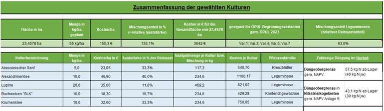 Tabellenblatt Zusammenfassung .jpg © BWSB