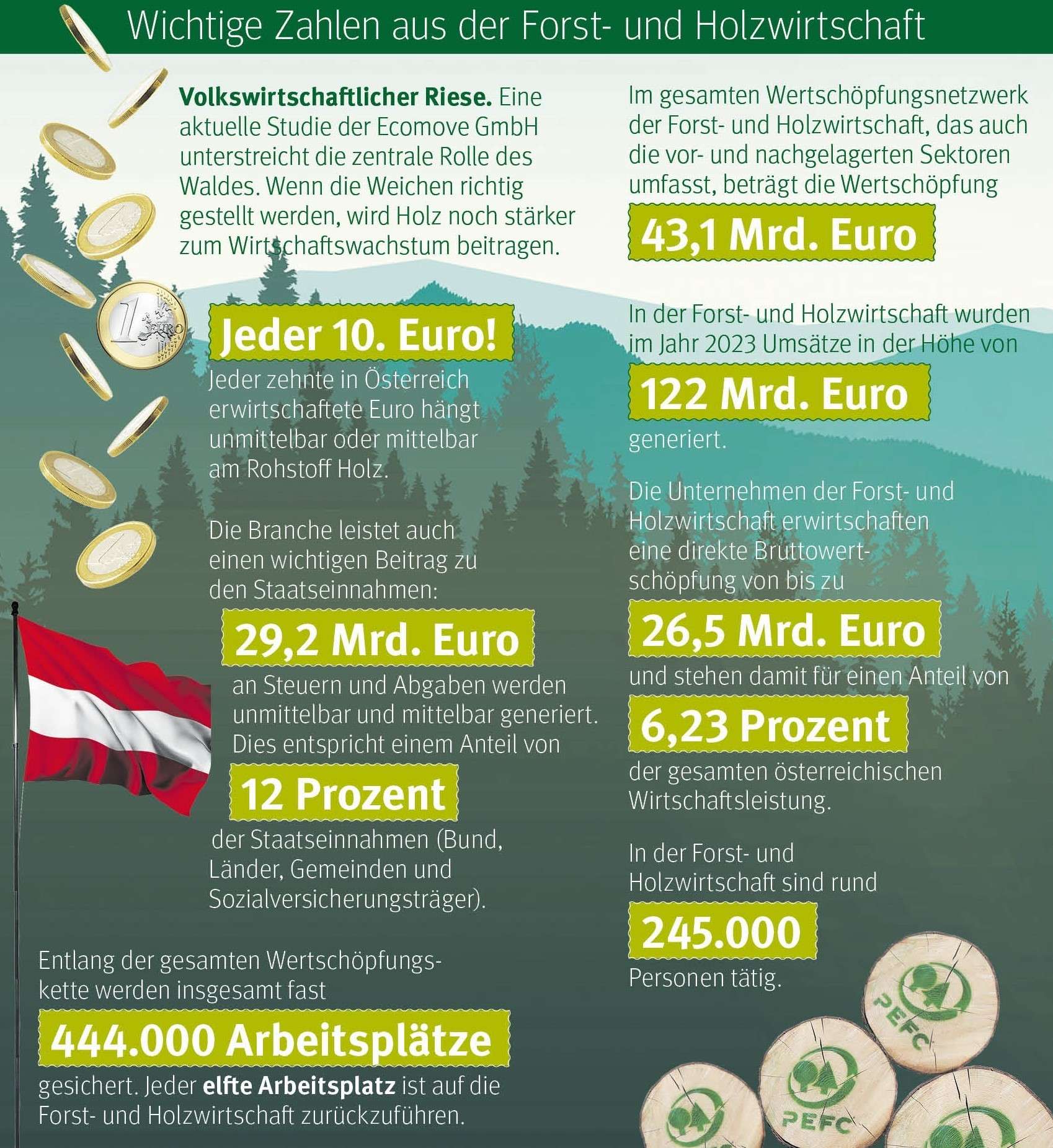Grafik_Zahlen-Forst © LK Stmk