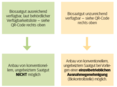 Grafik Biosaatgut © LK Niederösterreich