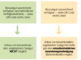 Grafik Biosaatgut © LK Niederösterreich