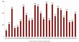 Grafik Statistik Waldbrände Österreich.jpg © Archiv