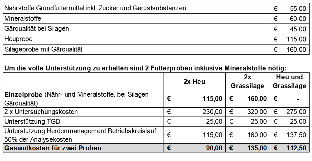 Grundfutteruntersuchungsaktion 2026 © LK Tirol