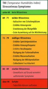 Grafi03.png © LK OÖ