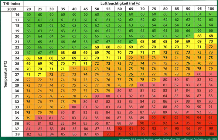 Grafik02.png © LK OÖ