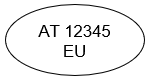 Identitätskennzeichen.png © Archiv