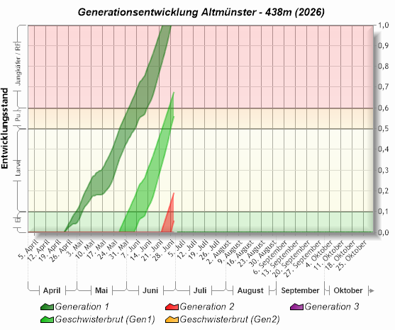 Phenips Darstellung.png © BOKU University