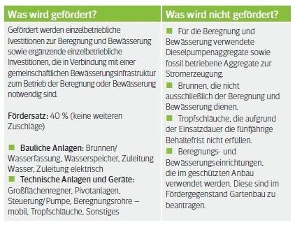 Tabelle_Fördermöglichkeiten Bewässerung.jpg © LK Wien