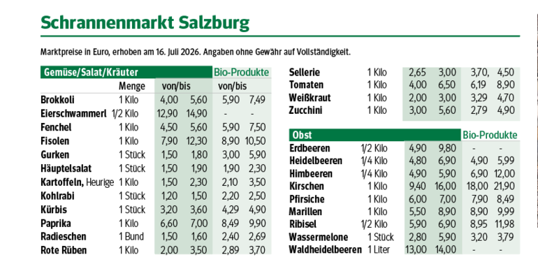 sb30_mt_preise.png © Dürnberger