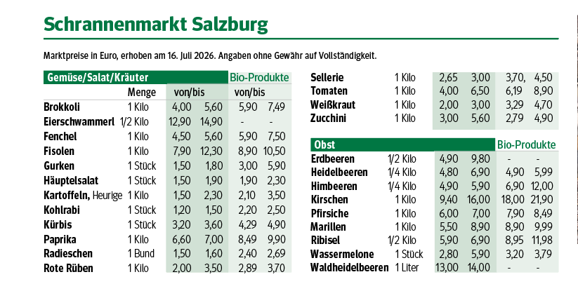sb30_mt_preise.png © Dürnberger