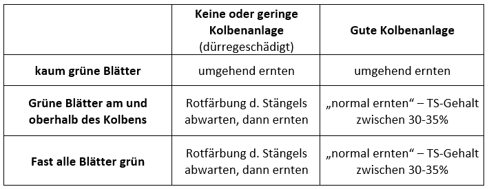 © Pioneer, 2018, zusammengefasst von Dieter Sixt / Bioland Erzeugerring Bayern