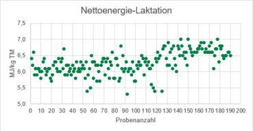 Graphik 1.png © LK OÖ/Tiefenthaller
