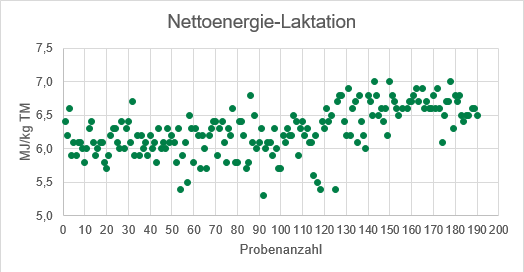 Graphik 1.png © LK OÖ/Tiefenthaller