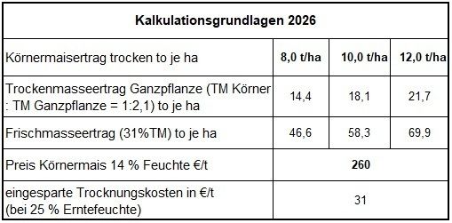Kalkulationsgrundlagen Silomais 2026.jpg © LK OÖ, DI Franz Hunger