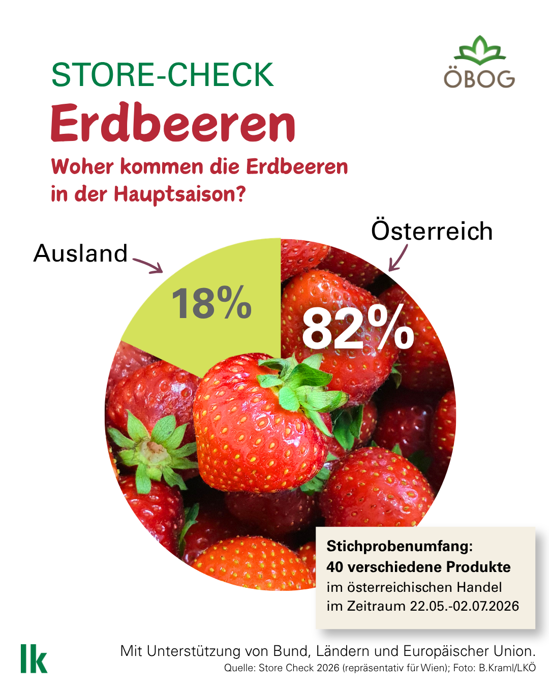 ÖBOG-Store-Check_Erdbeeren.png © LKÖ/ÖBOG -Siegl und Kraml