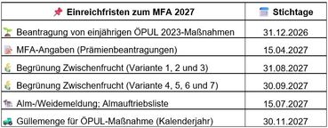 Stichtage MFA 2027.jpg © Lachmann