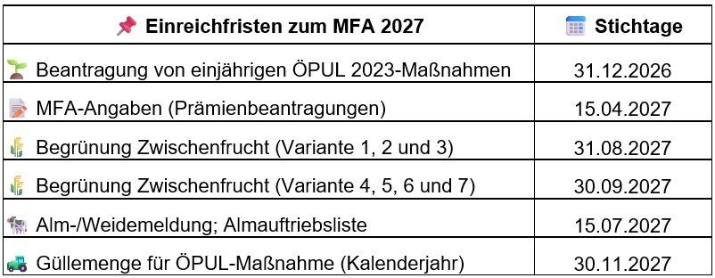 Stichtage MFA 2027.jpg © Lachmann