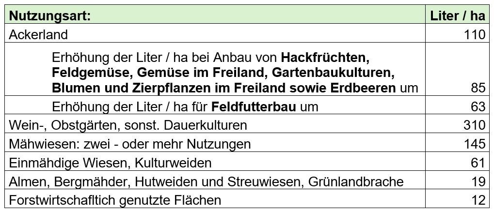 Agrardiesel 2027.jpg © Lachmann