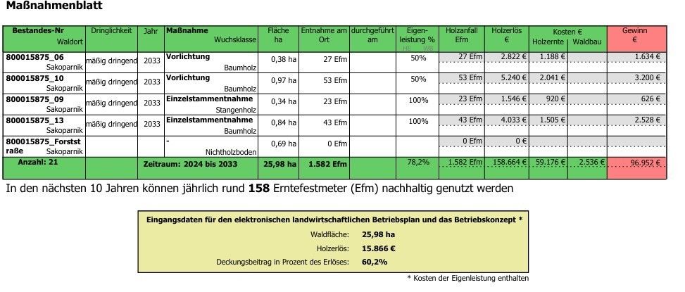 Maßnahmenblatt.jpg © LK Kärnten/Pleschberger
