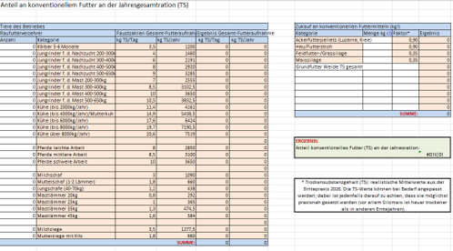 Berechnung für konventionelles Weidegrundfutter.png © LK Niederösterreich