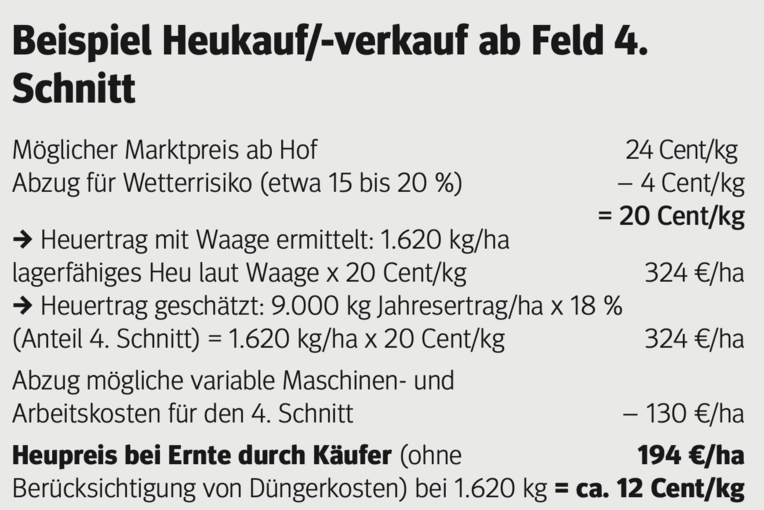 Berechnung Heuzukauf ab Feld .png © Archiv