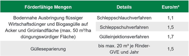 Höhe der Prämie.jpg © BWSB/Hölzl