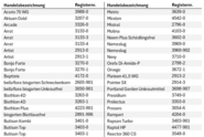 Pflanzenschutzmittel Liste_cmyk.png © LK Wien