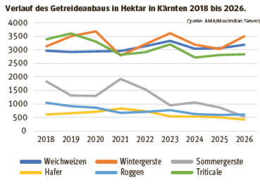 Wintergetreideaussaat1.png © Quelle: AMA/ Maximilian Sievers