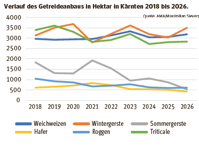 Wintergetreideaussaat1.png © Quelle: AMA/ Maximilian Sievers