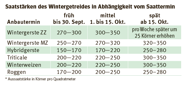 Wintergetreideaussaat3.png © KK