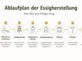 Ablaufplan Essigherstellung © LK Steiermark