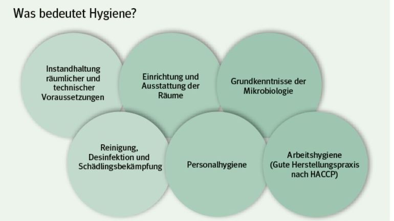 Was bedeutet Hygiene.jpg © LK Niederösterreich