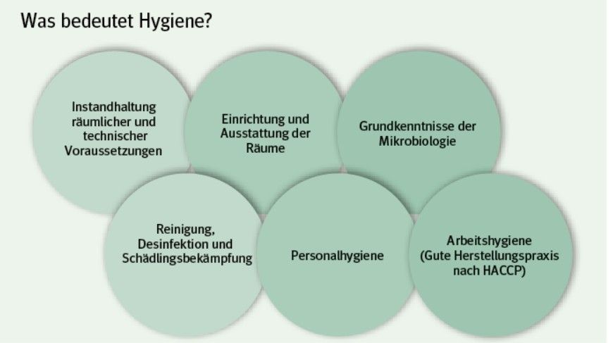 Was bedeutet Hygiene.jpg © LK Niederösterreich